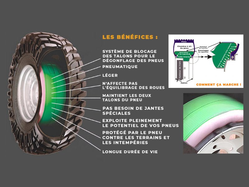 SecondAir Reifenmatique internes Beadlock-System für Felgen 16x7 / 16x8 / 16x9