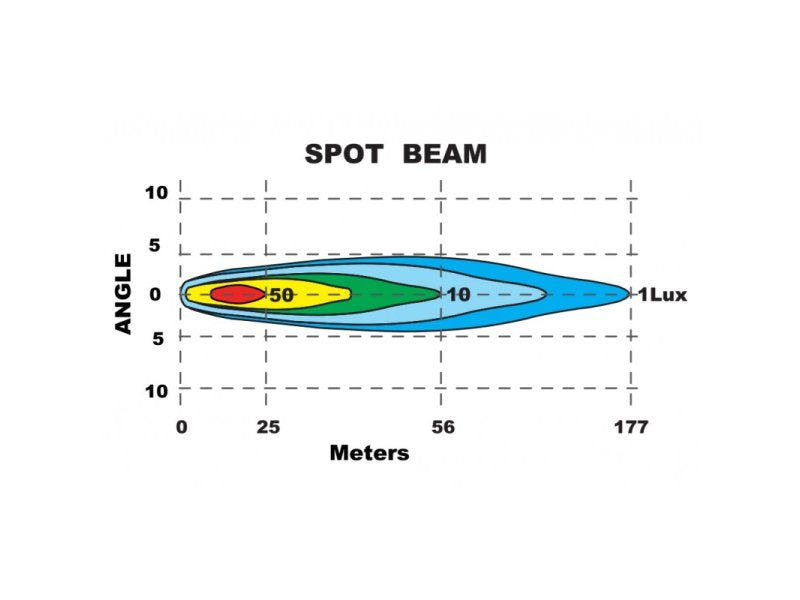 Barre LED Spot Beam 2 LED 20W / 1800 lumenů - s montážním úchytem dole — Outback Import