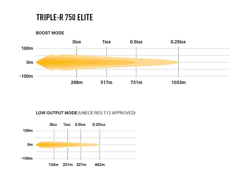 LED-Scheinwerfer Lazer Triple-R 750 Elite