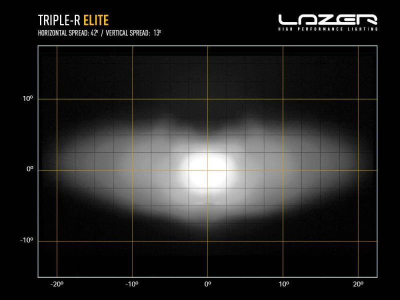 LED-Scheinwerfer Lazer Triple-R 750 Elite