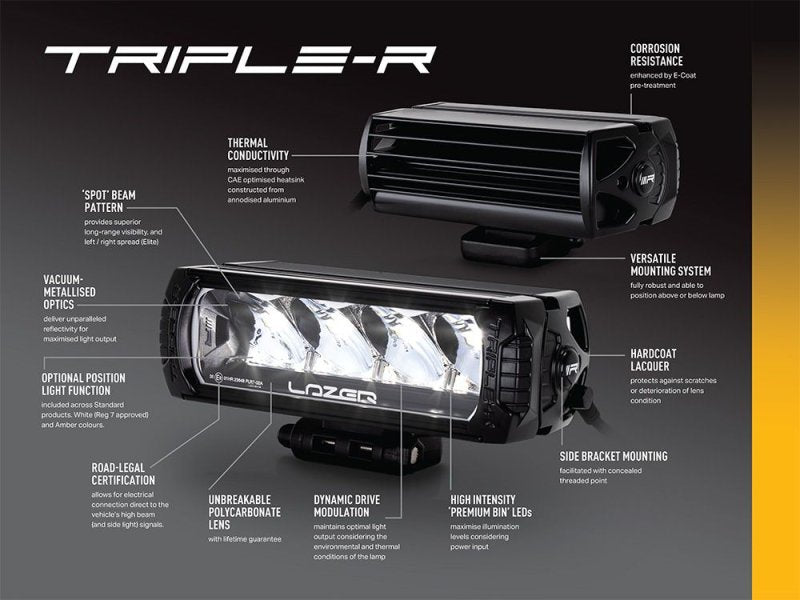 Kühlergrill-Integrationskit Triple-R 750 Standard – VW Crafter (2017+)