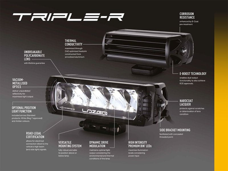 Kühlergrill-Integrationskit Triple-R 750 Elite – Hilux GR Sport (2024+)