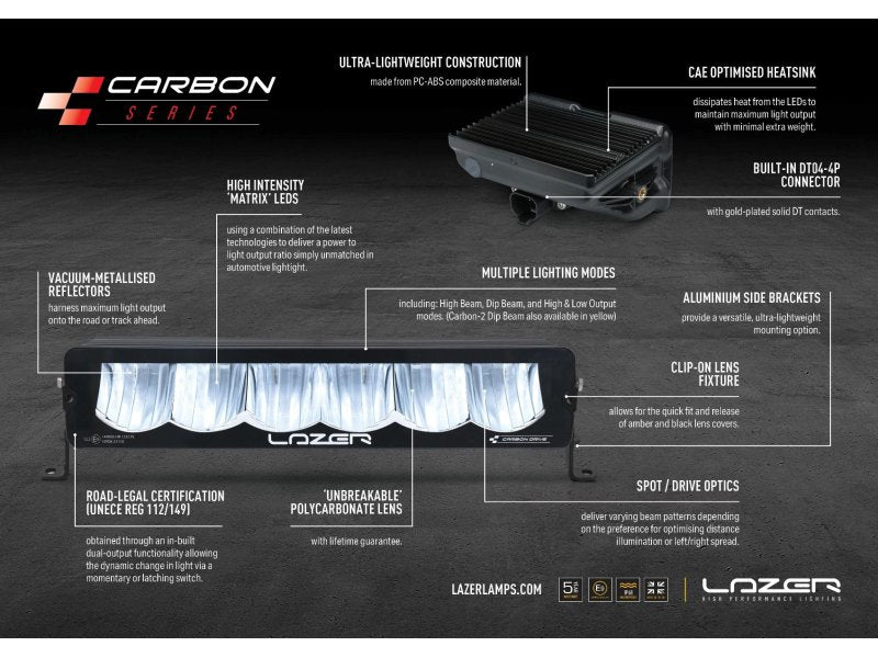 Nebelscheinwerfer-Integrationskit – Mercedes Sprinter W907 (2018+)