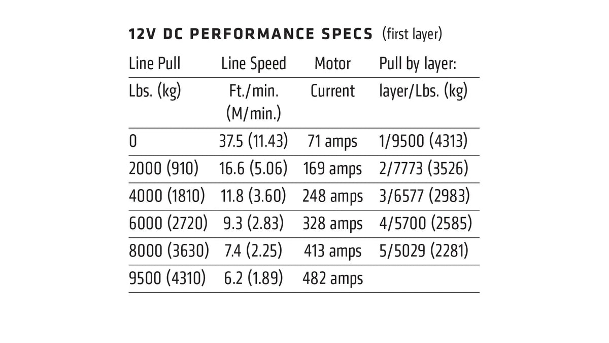 WARN 9.5xp-s Seilwinde – technische Daten und Spezifikationen