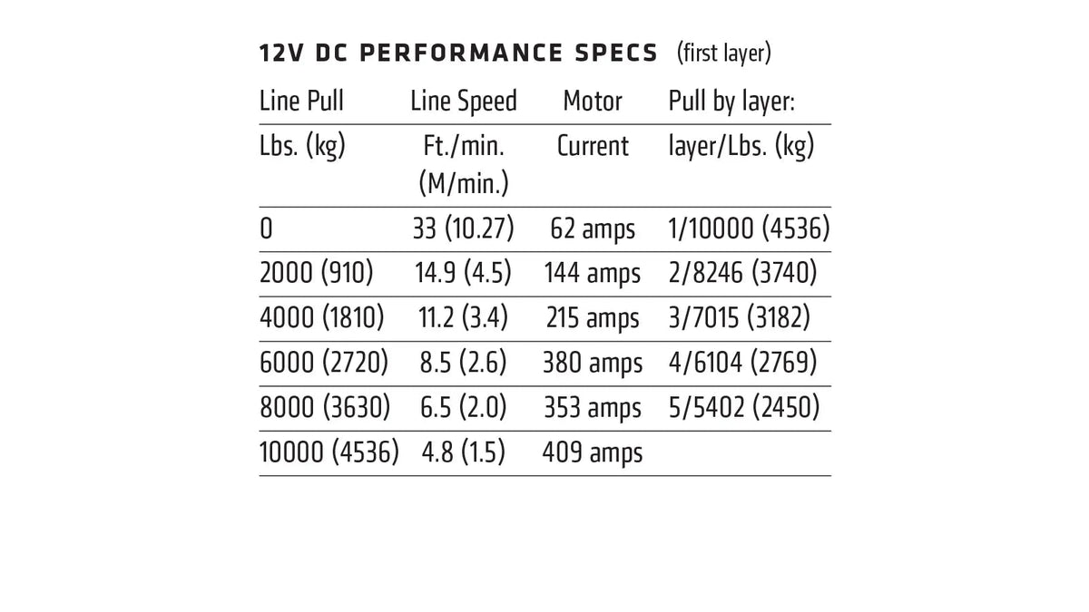 Warn ZEON 10 technische Daten Uebersicht