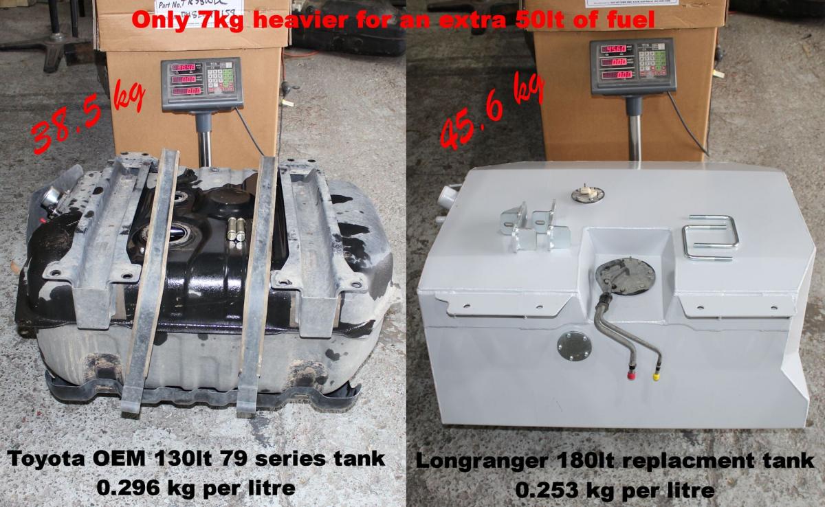 Long Ranger TR58WDC 180-L-Dieseltank – Gewichtsvergleich zum OEM-Tank