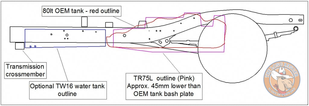 Long Ranger 149 L Tank mit TW16SS Wassertank – Seitenprofil